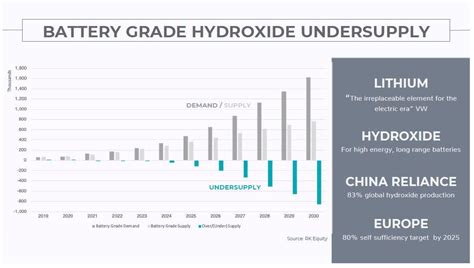 Standard Lithium Stock: A Lithium Giant with 5x Upside Potential