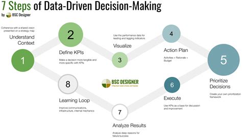 Standard Metrics: The Cornerstone of Data-Driven Decision Making