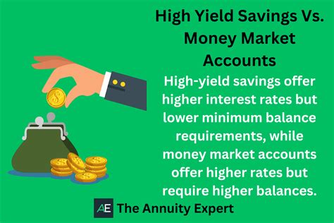 Standard Money Market Account: