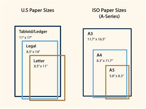 Standard Paper Size: