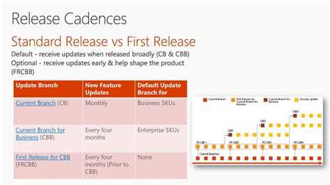 Standard Release Figures: