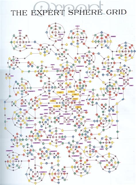 Standard Sphere Grid vs Expert: The Ultimate Guide