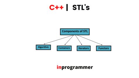 Standard Template Library (STL)