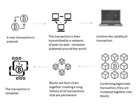 Standard Tokens: 10,000 Words on the Essential Cryptocurrency Building Blocks