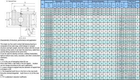 Standard bearings