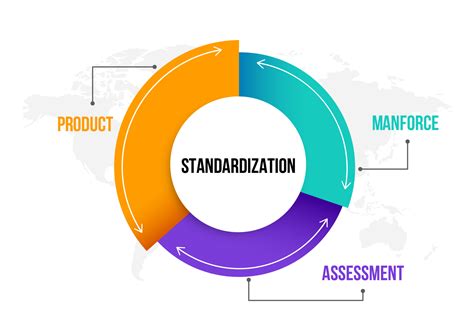 Standardization: