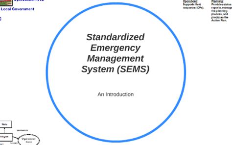 Standardized Emergency Management System: A 3-1-1 Framework for Enhanced Preparedness and Response