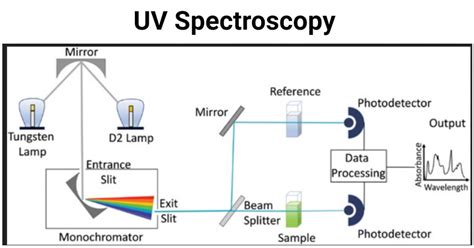Standards in Absorption Spectrometry Techniques in Visible and Ultraviolet Spectrometry 1st Edition Reader