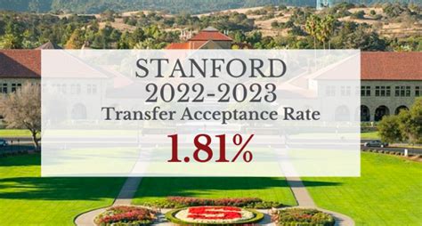 Stanford Transfer Acceptance Rate: Unveiling a 1 in 32 Chance