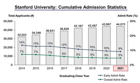 Stanford University: A Comprehensive Guide to Enrollment, Costs, and Student Life