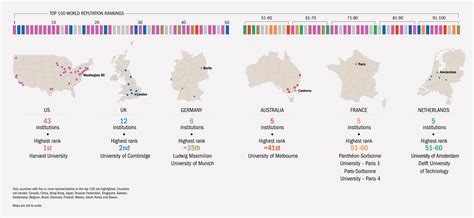 Stanford University: A Global Leader in Higher Education