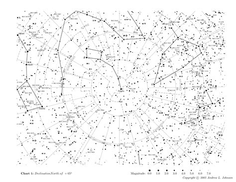 Star Charts Printable