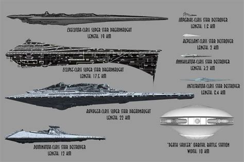 Star Destroyer Size Chart