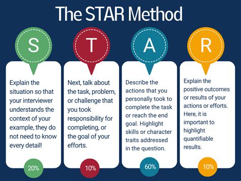 Star Method Of Answer Questions Doc