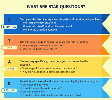 Star Questions And Answers Examples Kindle Editon