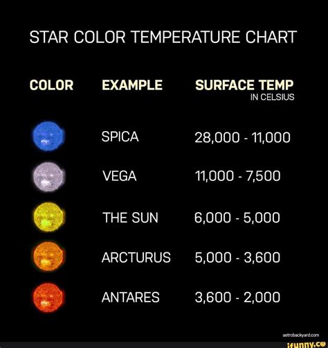 Star Types Color And Surface Temperature Answers Doc