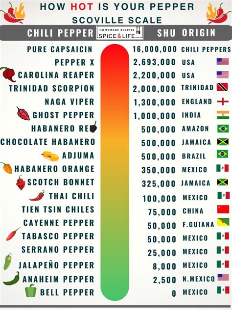 Stardew Valley's Hot Pepper: 3000 Scoville Units of Flavor and Fun