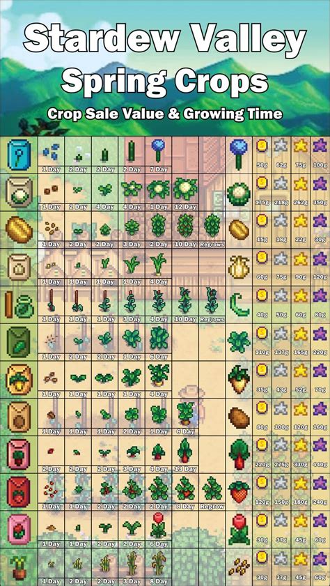 Stardew Valley: Your Ultimate Guide to the Best Spring Crops