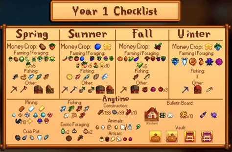 Stardew Valley Community Center Checklist by Season