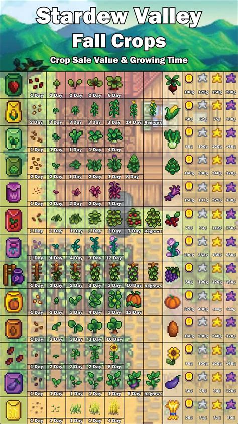 Stardew Valley Fall Crops Profit: Maximize Your Harvest Earnings