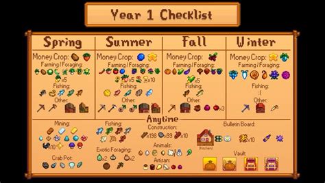 Stardew Valley Year 1 Guide: Conquer Your First 12 Months!