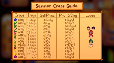 Stardew Valley Yr 1 Summer: A Beginner's Guide to Crops, Foraging, and Fishing