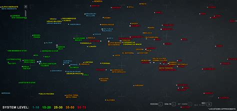 Starfield: Optimal Level for NG+