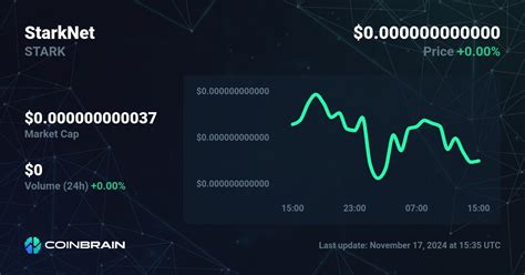 StarkNet's Fundamentals: Driving Price Appreciation