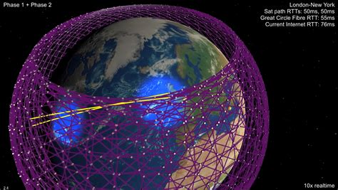 Starlink: The Future of Internet Connectivity