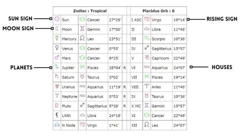 Starseed Birth Chart