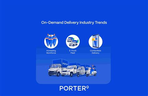 Start Your Business in Industries Benefitting from the Surge in On-Demand Delivery