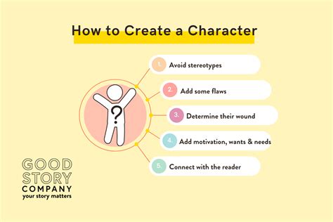 Start by creating your character.