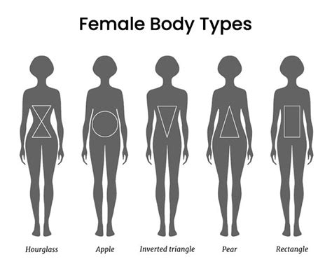 Start by looking at your body type.