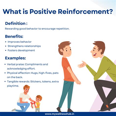 Start with Positive Reinforcement: