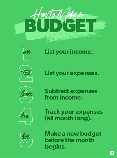 Start with Your Budget