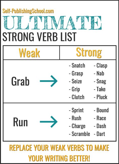 Start with a strong verb.