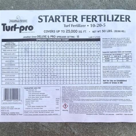 Starter Lawn Fertilizer: The Foundation for a Healthy Lawn