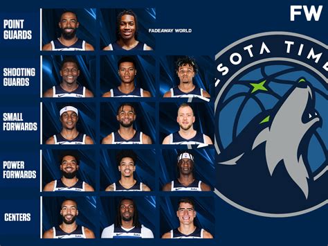 Starting Lineup Minnesota Timberwolves: A Comprehensive Guide