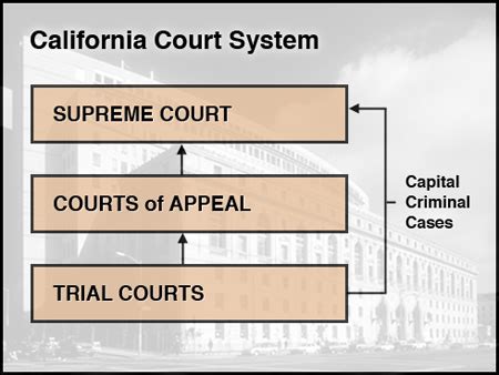 State Court Address: A Complete Guide