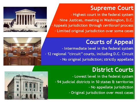 State Courts Address Important Legal Issues for Individuals and Communities