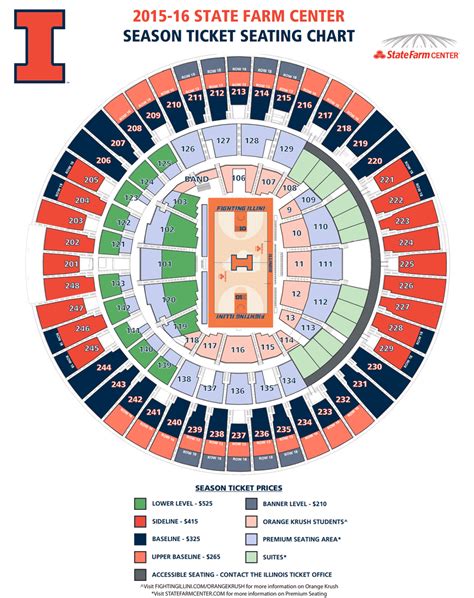 State Farm Center Basketball Seating Chart