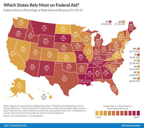 State Funding: