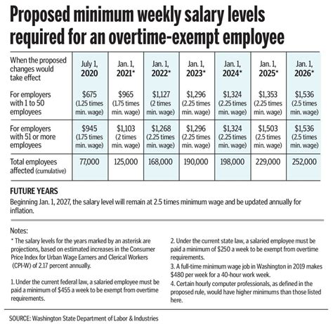 State Overtime Laws Chart