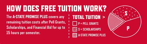 State Promise Plus Scholarship: Empowering California's Future Workforce