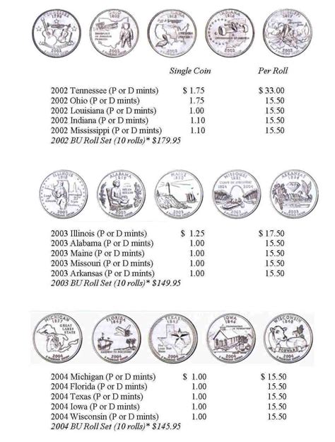 State Quarters Value Chart