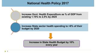 State Sector Health Expenditures Kindle Editon