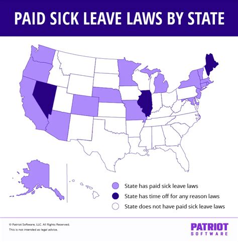 State Sick Leave Laws Chart