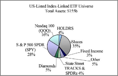 State Street Bank ETF: Dominating the Index Universe