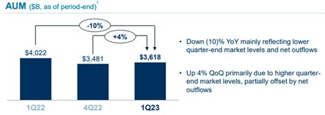 State Street Bank Stock: Your Definitive Guide to STT Stock in 2023