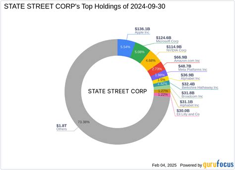 State Street Corp Stock: A Deep Dive into 2023's Top Investment